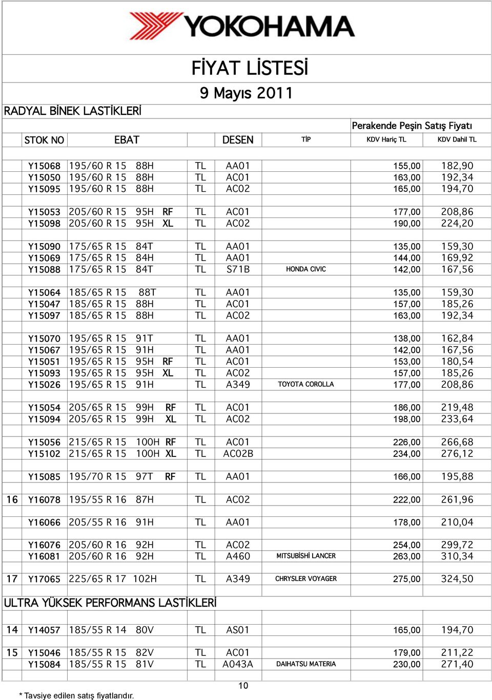 88T TL AA01 135,00 159,30 Y15047 185/65 R 15 88H TL AC01 157,00 185,26 Y15097 185/65 R 15 88H TL AC02 163,00 192,34 Y15070 195/65 R 15 91T TL AA01 138,00 162,84 Y15067 195/65 R 15 91H TL AA01 142,00