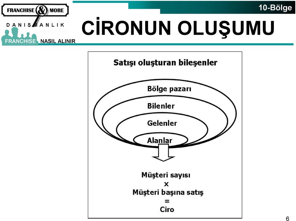 OLUŞUMU 6