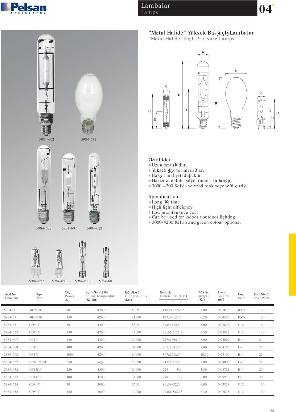 5984-608 5984-607 5984-622 * High light efficiency * Low maintenance cost * Can be used for indoor / outdoor lighting * 3000- Kelvin and green colour options.