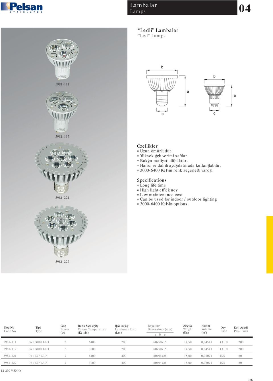 5981-221 * High light efficiency * Low maintenance cost * Can be used for indoor / outdoor lighting * 3000- Kelvin options.