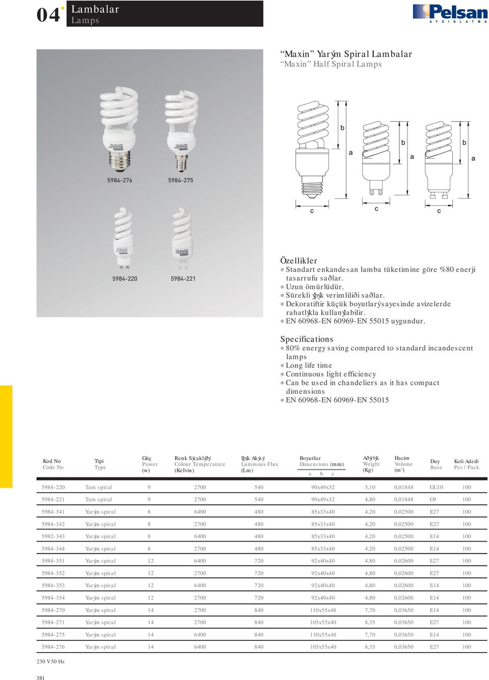 * 80% energy saving compared to standard incandescent lamps * Continuous light efficiency * Can be used in chandeliers as it has compact dimensions * EN 60968-EN 60969-EN 515 5984-220 Tam spiral 9