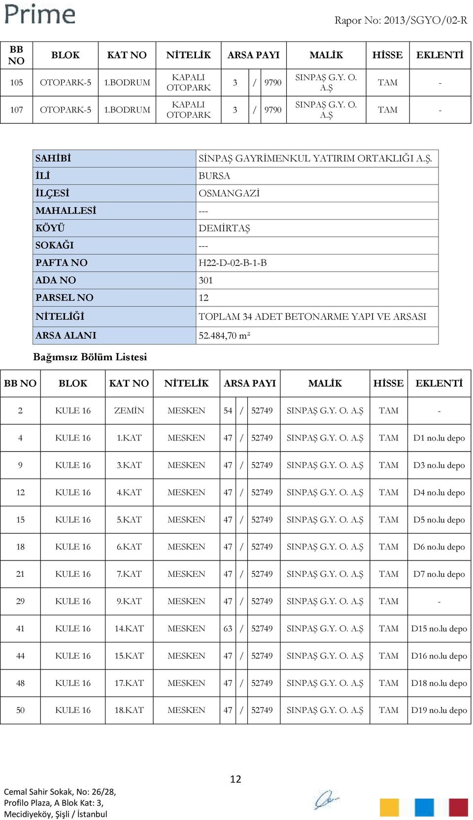 484,70 m² Bağımsız Bölüm Listesi BB NO BLOK KAT NO NİTELİK ARSA PAYI MALİK HİSSE EKLENTİ 2 KULE 16 ZEMİN MESKEN 54 / 52749 4 KULE 16 1.KAT MESKEN 47 / 52749 TAM D1 no.lu depo 9 KULE 16 3.