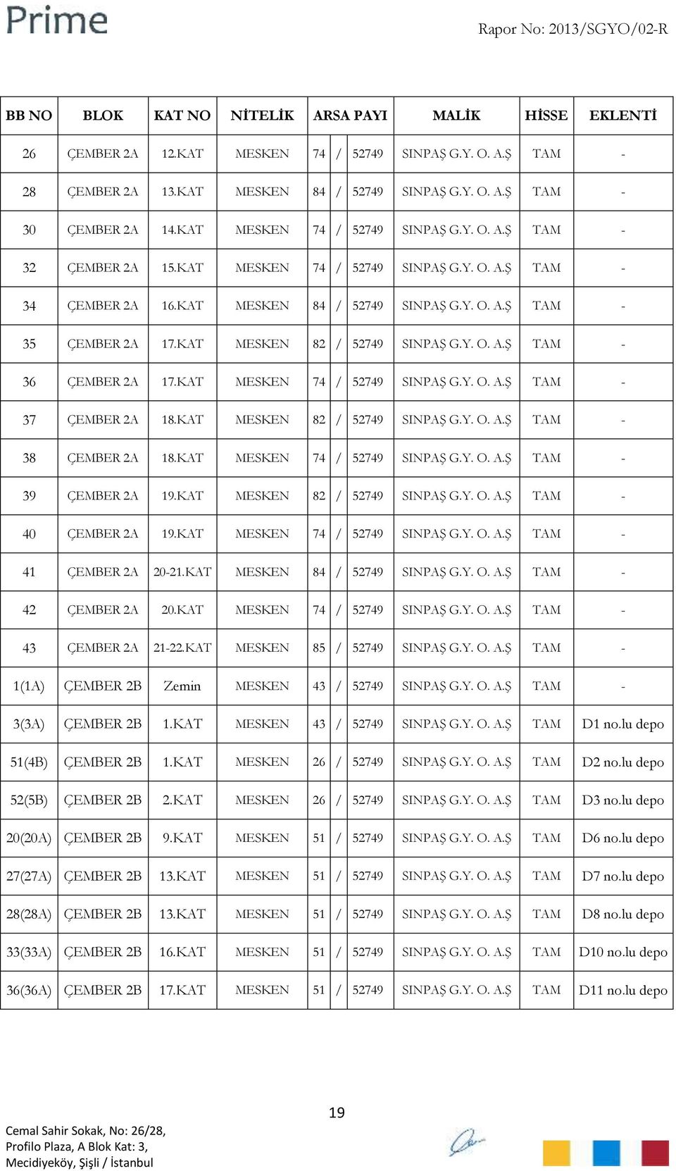 KAT MESKEN 74 / 52749 39 ÇEMBER 2A 19.KAT MESKEN 82 / 52749 40 ÇEMBER 2A 19.KAT MESKEN 74 / 52749 41 ÇEMBER 2A 20-21.KAT MESKEN 84 / 52749 42 ÇEMBER 2A 20.KAT MESKEN 74 / 52749 43 ÇEMBER 2A 21-22.