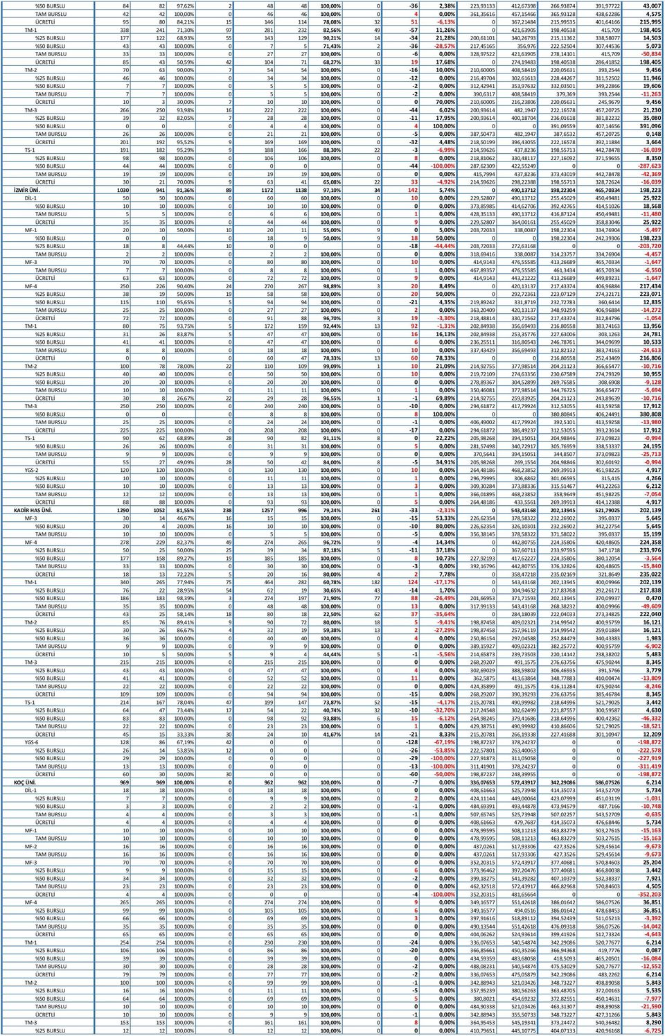 68,93% 55 143 129 90,21% 14-34 21,28% 200,61101 340,26793 215,11362 338,58077 14,503 %50 BURSLU 43 43 100,00% 0 7 5 71,43% 2-36 -28,57% 217,45165 356,976 222,52504 307,44536 5,073 TAM BURSLU 33 33