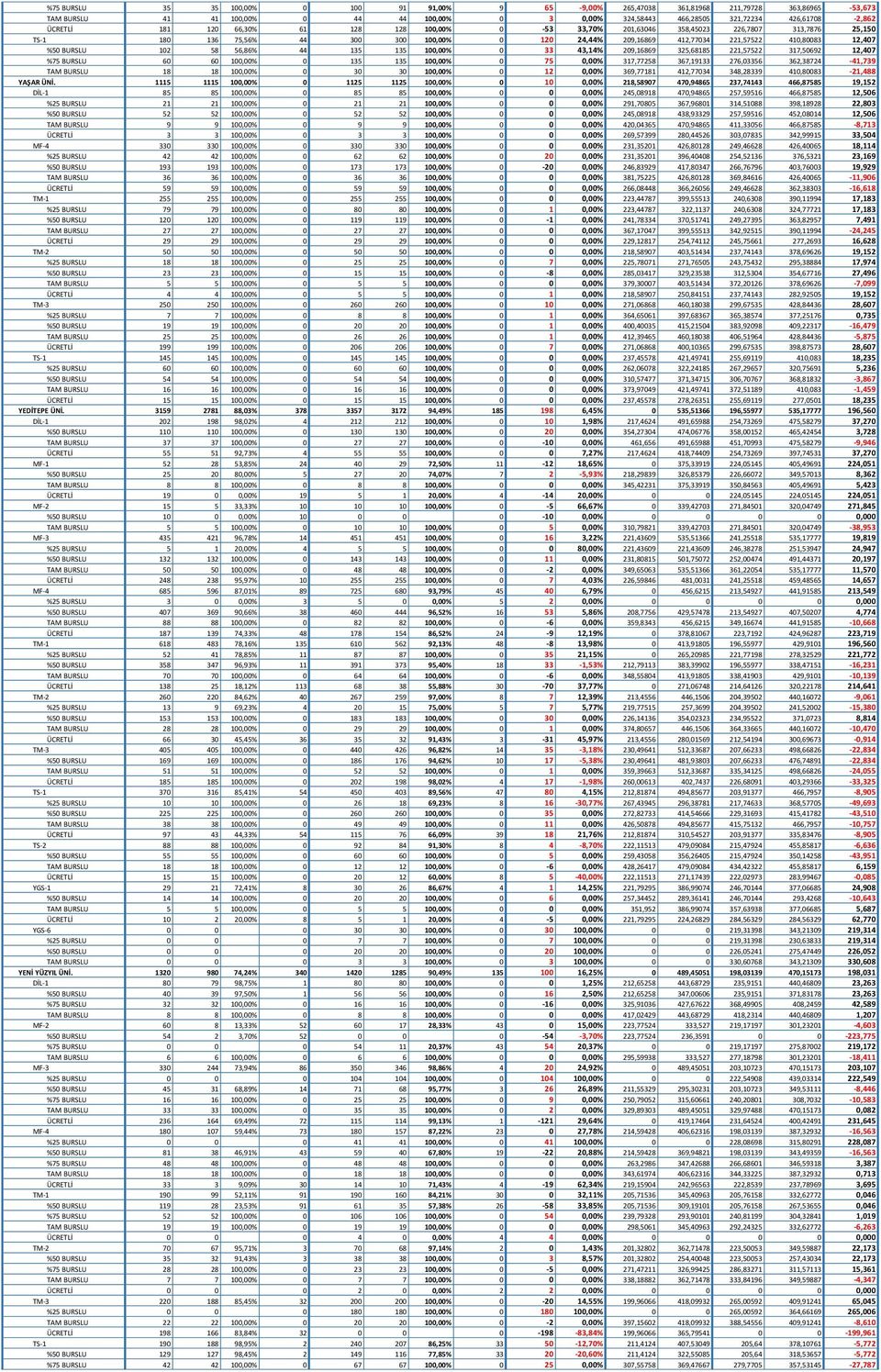 %50 BURSLU 102 58 56,86% 44 135 135 100,00% 0 33 43,14% 209,16869 325,68185 221,57522 317,50692 12,407 %75 BURSLU 60 60 100,00% 0 135 135 100,00% 0 75 0,00% 317,77258 367,19133 276,03356