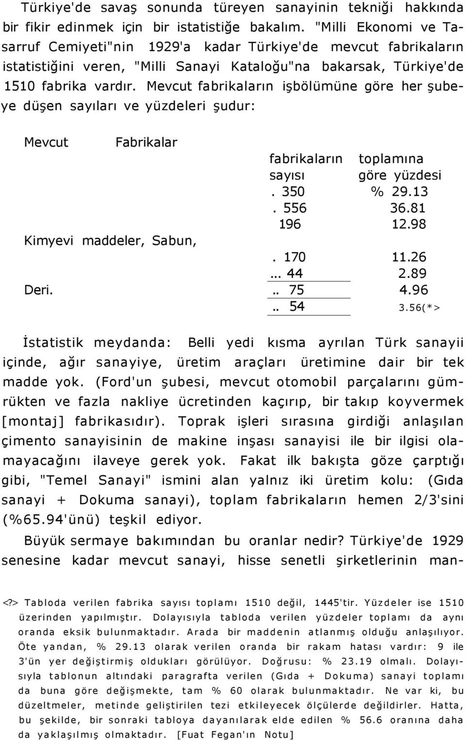 Mevcut fabrikaların işbölümüne göre her şubeye düşen sayıları ve yüzdeleri şudur: Mevcut Fabrikalar Kimyevi maddeler, Sabun, Deri. fabrikaların toplamına sayısı göre yüzdesi. 350 % 29.13. 556 36.