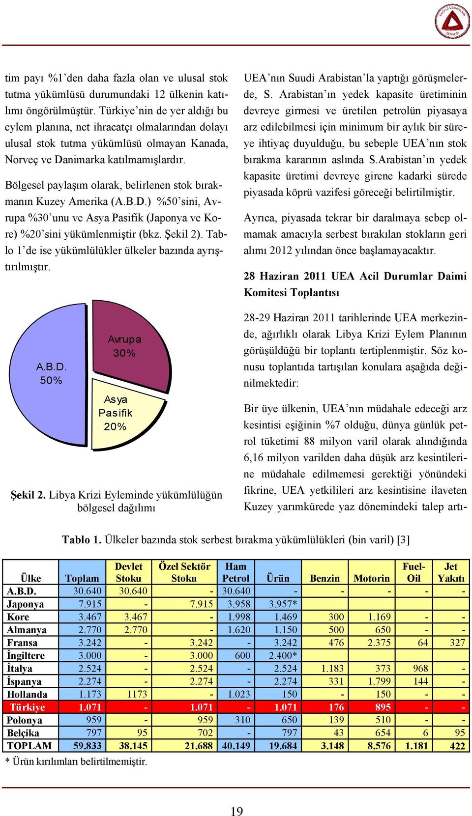 Bölgesel paylaşım olarak, belirlenen stok bırakmanın Kuzey Amerika (A.B.D.) %50 sini, Avrupa %30 unu ve Asya Pasifik (Japonya ve Kore) %20 sini yükümlenmiştir (bkz. Şekil 2).