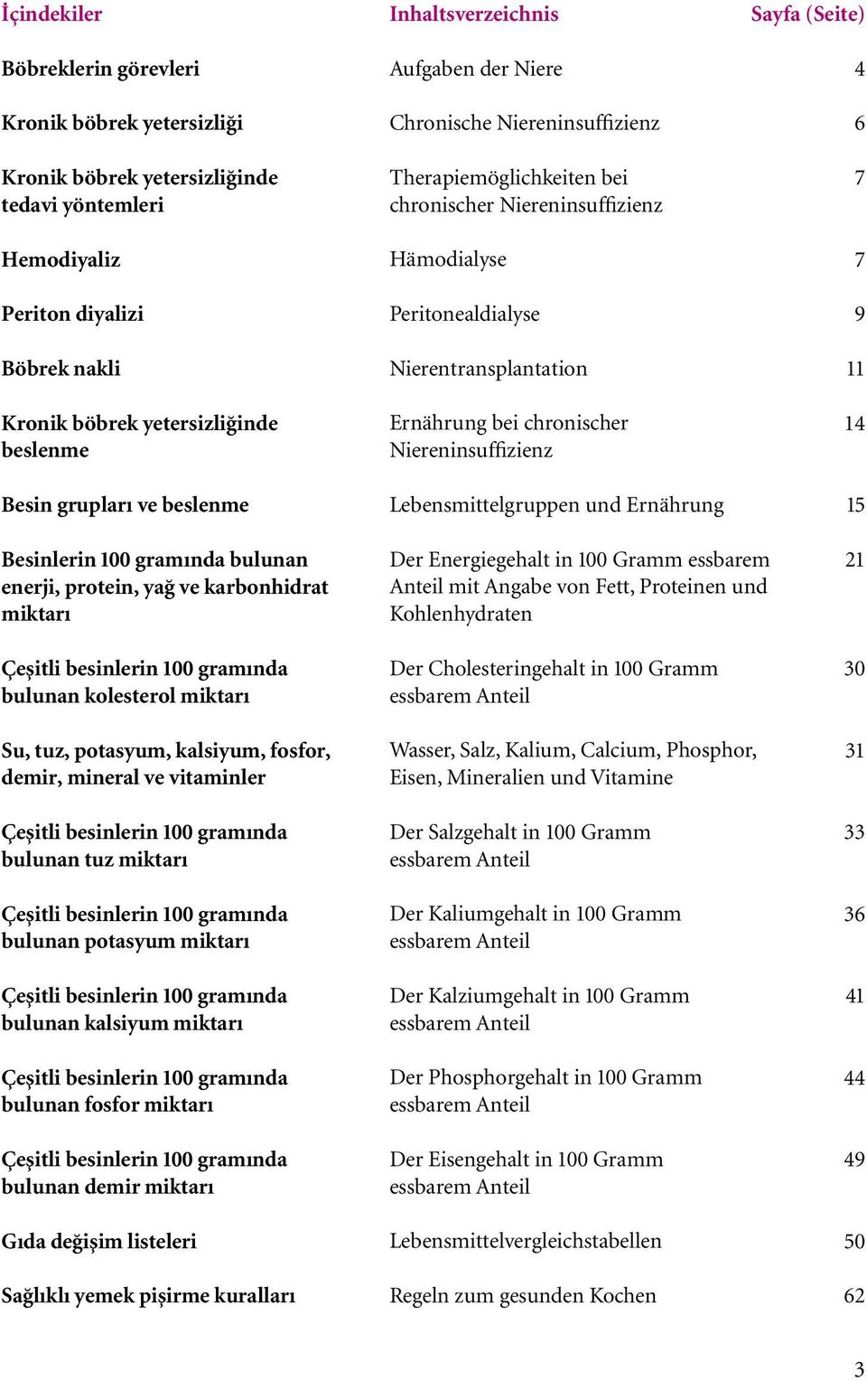 Ernährung bei chronischer Niereninsuffizienz gruppen und Ernährung Sayfa (Seite) 4 6 7 7 9 11 14 15 Besinlerin 100 gramında bulunan enerji, protein, yaπ ve karbonhidrat miktarı Çeµitli besinlerin 100