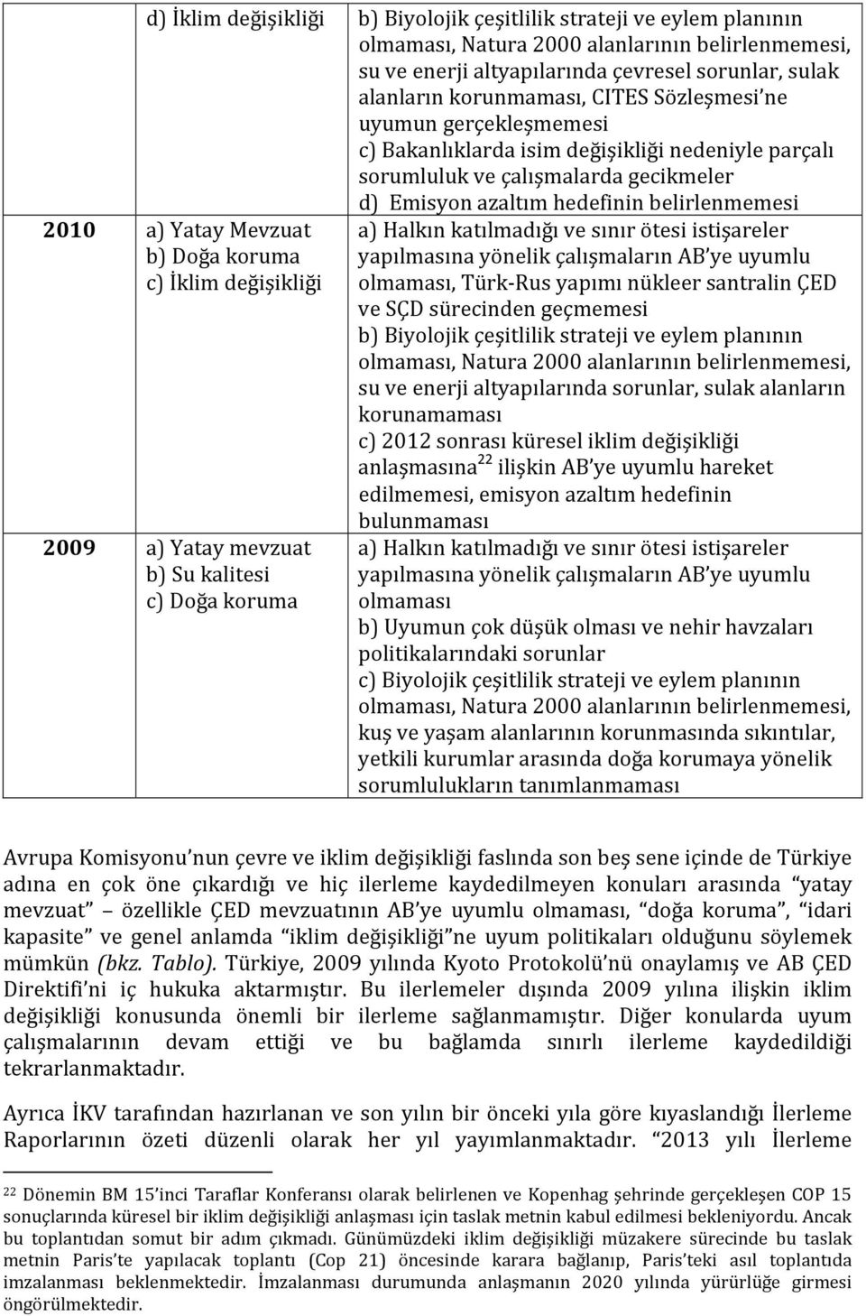 b) Doğa koruma c) İklim değişikliği 2009 a) Yatay mevzuat b) Su kalitesi c) Doğa koruma a) Halkın katılmadığı ve sınır ötesi istişareler yapılmasına yönelik çalışmaların AB ye uyumlu olmaması,