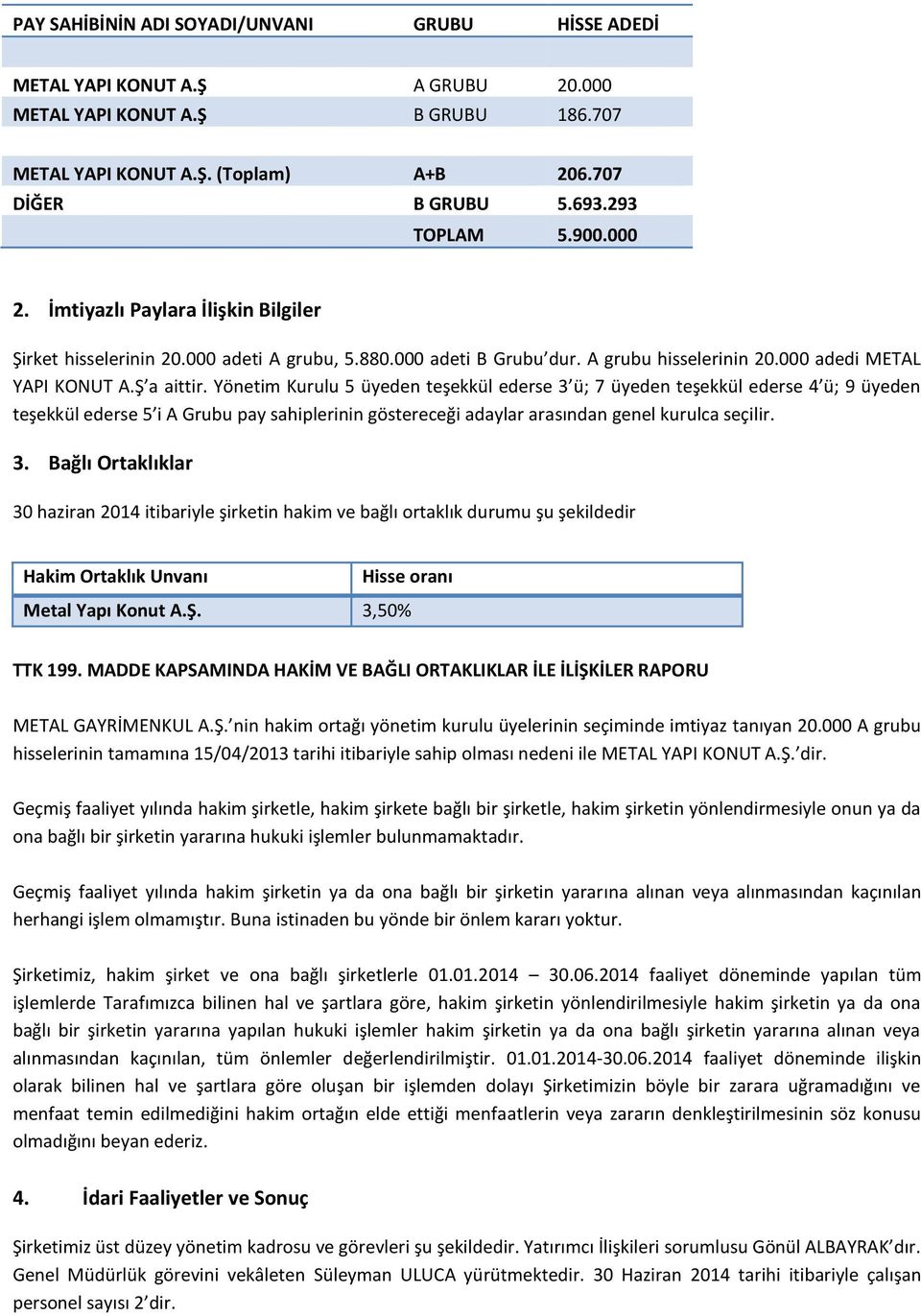 Yönetim Kurulu 5 üyeden teşekkül ederse 3 ü; 7 üyeden teşekkül ederse 4 ü; 9 üyeden teşekkül ederse 5 i A Grubu pay sahiplerinin göstereceği adaylar arasından genel kurulca seçilir. 3. Bağlı Ortaklıklar 30 haziran 2014 itibariyle şirketin hakim ve bağlı ortaklık durumu şu şekildedir Hakim Ortaklık Unvanı Hisse oranı Metal Yapı Konut A.