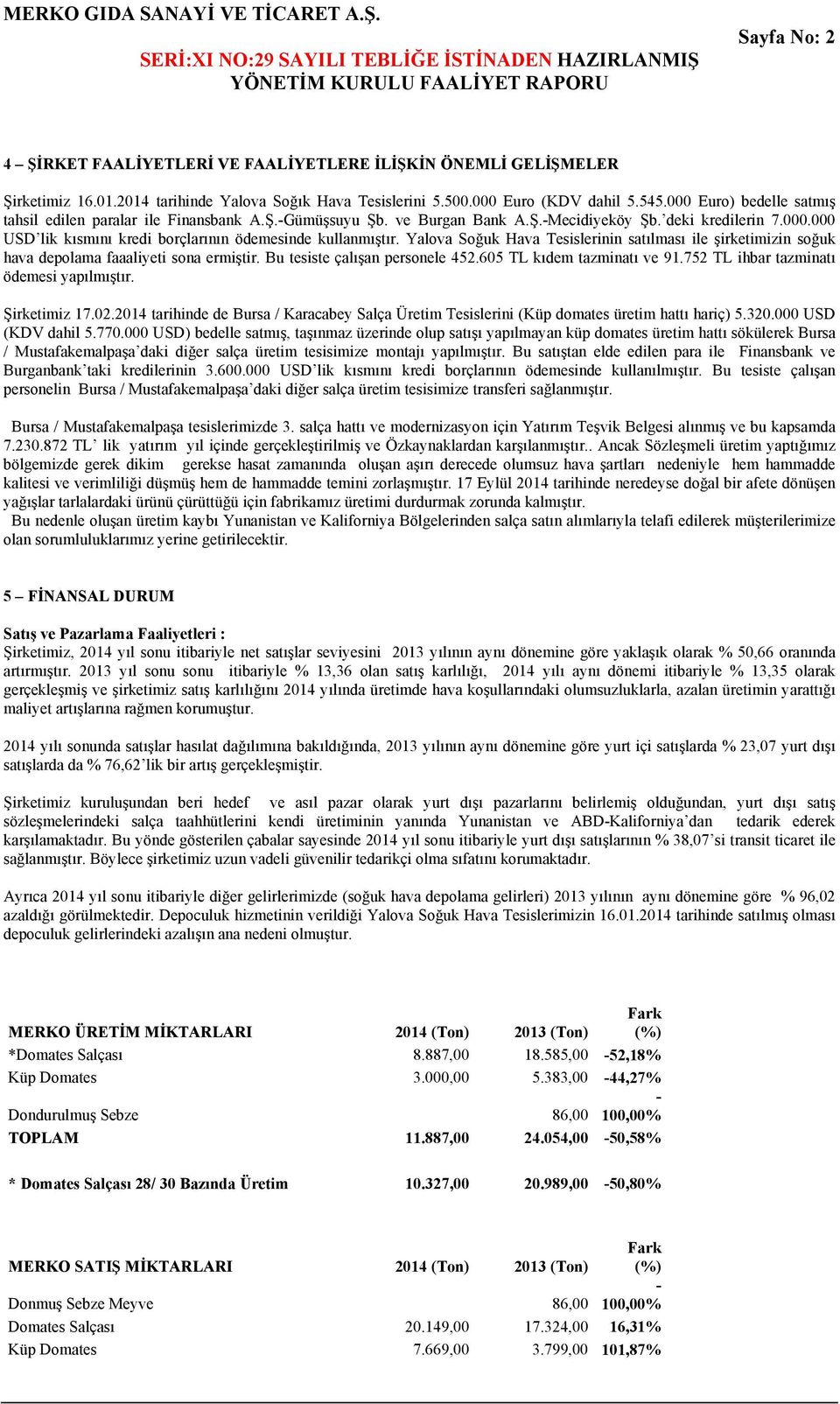 Yalova Soğuk Hava Tesislerinin satılması ile şirketimizin soğuk hava depolama faaaliyeti sona ermiştir. Bu tesiste çalışan personele 452.605 TL kıdem tazminatı ve 91.