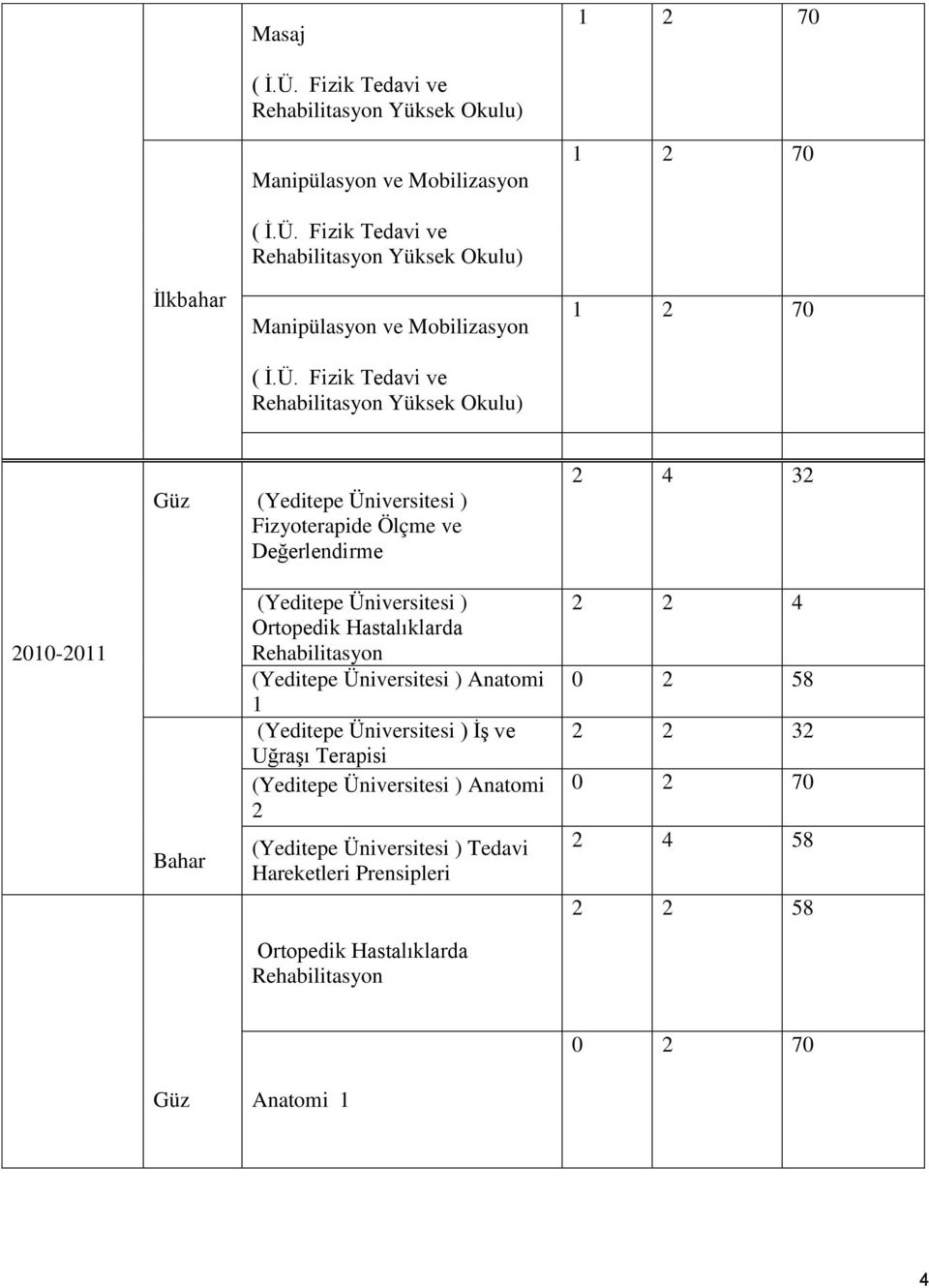 Anatomi 1 (Yeditepe Üniversitesi ) İş ve Uğraşı Terapisi (Yeditepe Üniversitesi ) Anatomi 2 (Yeditepe Üniversitesi ) Tedavi