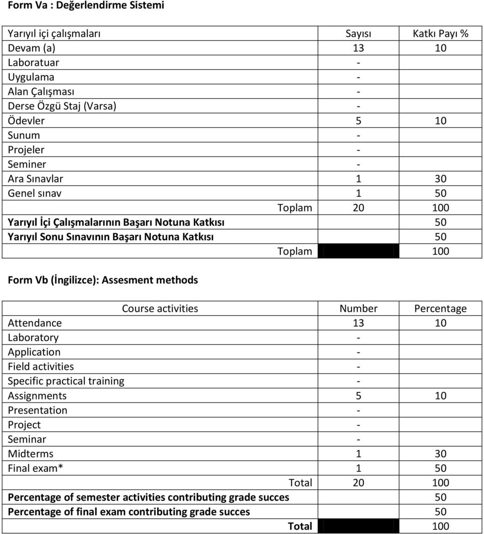 Vb (İngilizce): Assesment methods Course activities Number Percentage Attendance 13 10 Laboratory - Application - Field activities - Specific practical training - Assignments 5 10