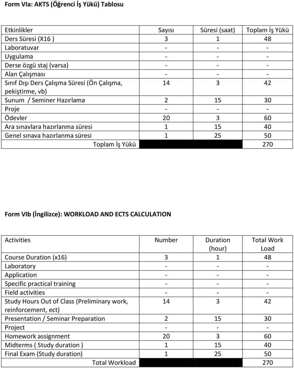 süresi 1 25 50 Toplam İş Yükü 270 Form VIb (İngilizce): WORKLOAD AND ECTS CALCULATION Activities Number Duration (hour) Total Work Load Course Duration (16) 3 1 48 Laboratory - - - Application - - -