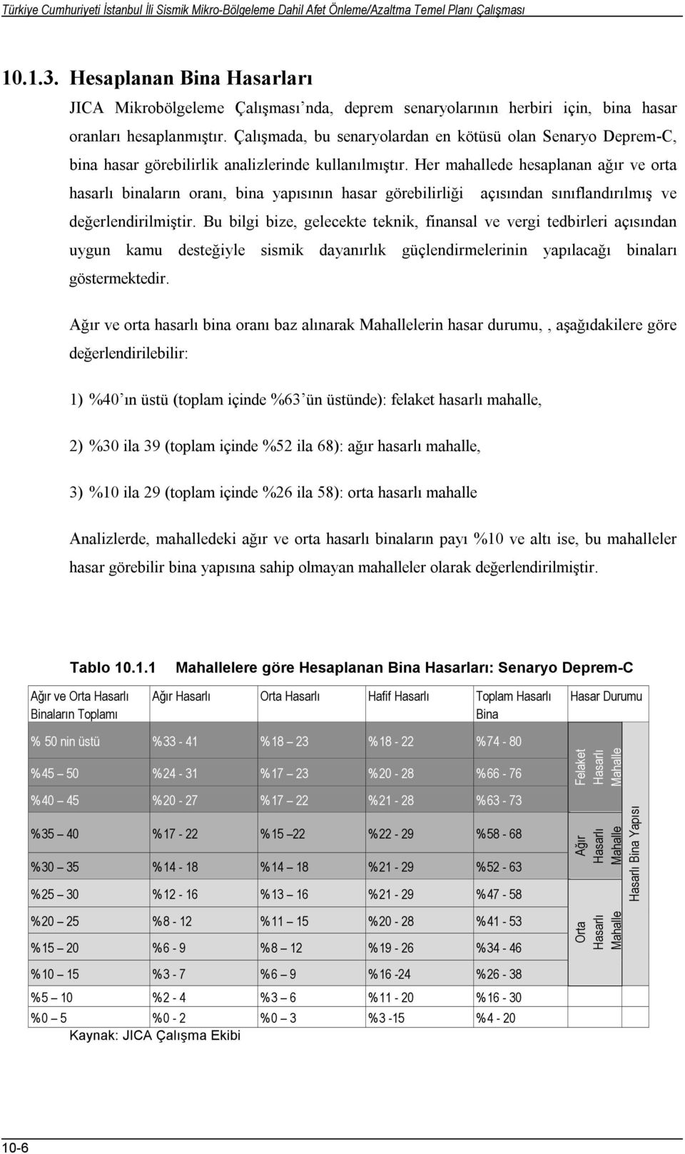 Çalışmada, bu senaryolardan en kötüsü olan Senaryo Deprem-C, bina hasar görebilirlik analizlerinde kullanılmıştır.