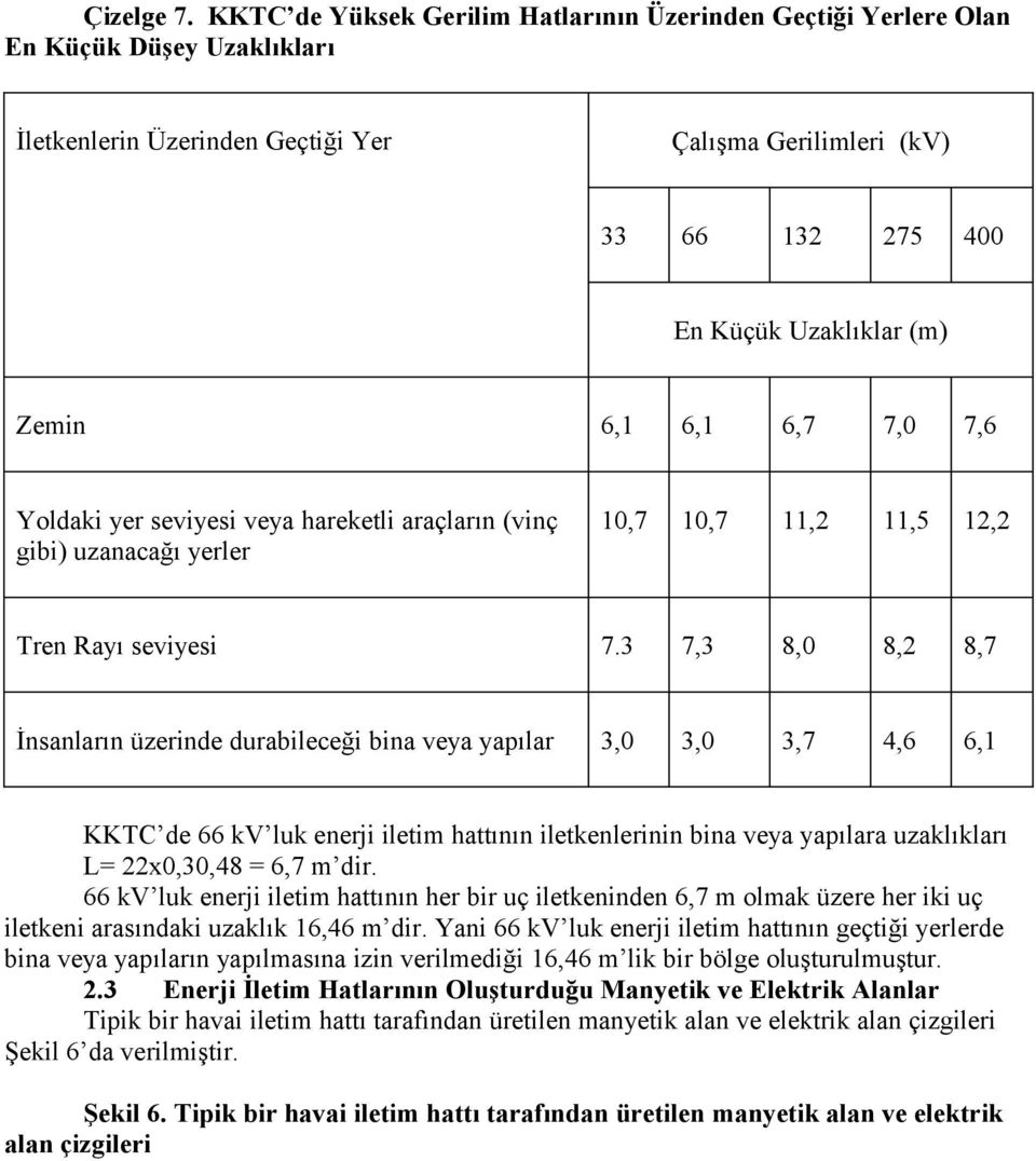 6,1 6,1 6,7 7,0 7,6 Yoldaki yer seviyesi veya hareketli araçların (vinç gibi) uzanacağı yerler 10,7 10,7 11,2 11,5 12,2 Tren Rayı seviyesi 7.