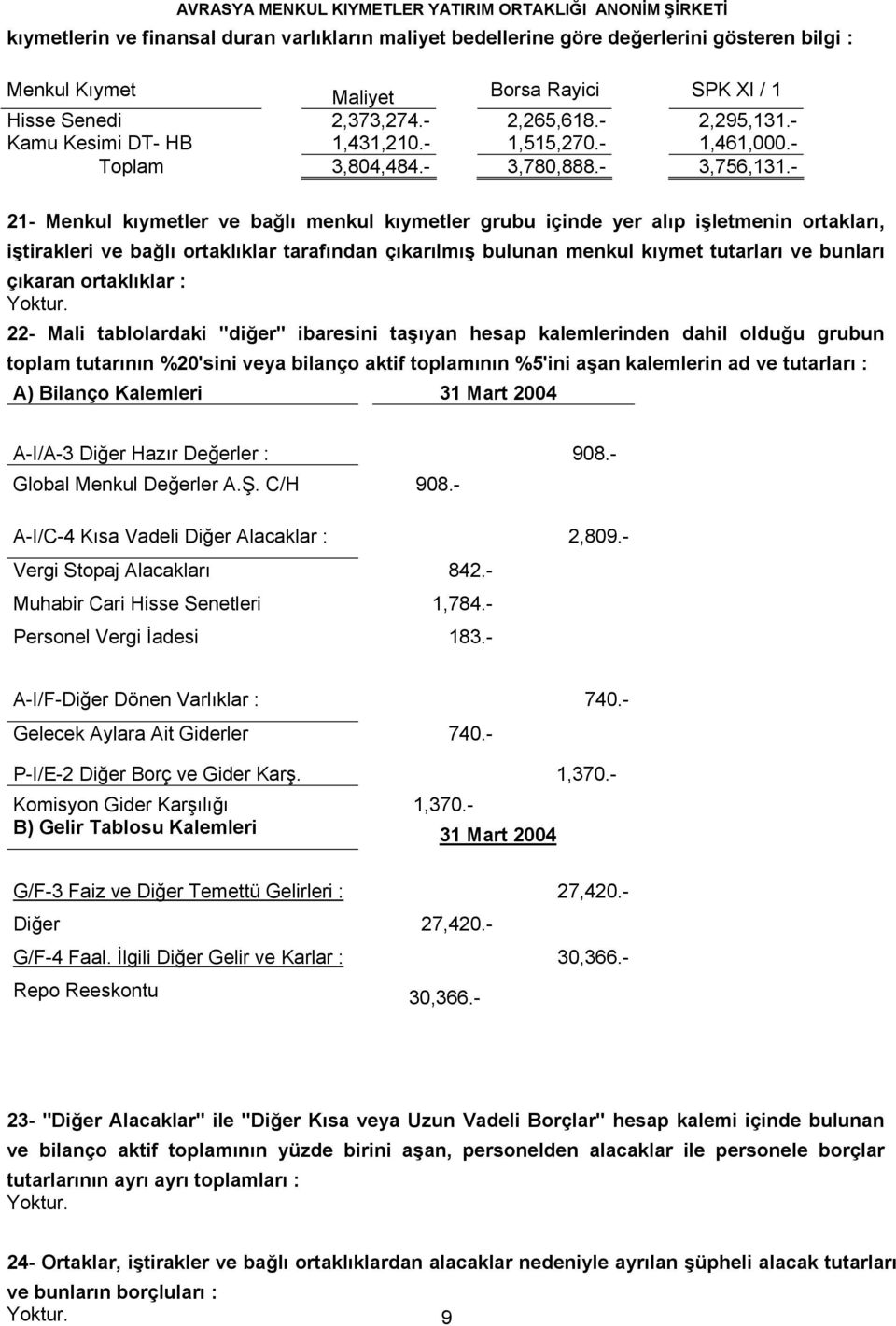 - 21- Menkul kıymetler ve bağlı menkul kıymetler grubu içinde yer alıp işletmenin ortakları, iştirakleri ve bağlı ortaklıklar tarafından çıkarılmış bulunan menkul kıymet tutarları ve bunları çıkaran