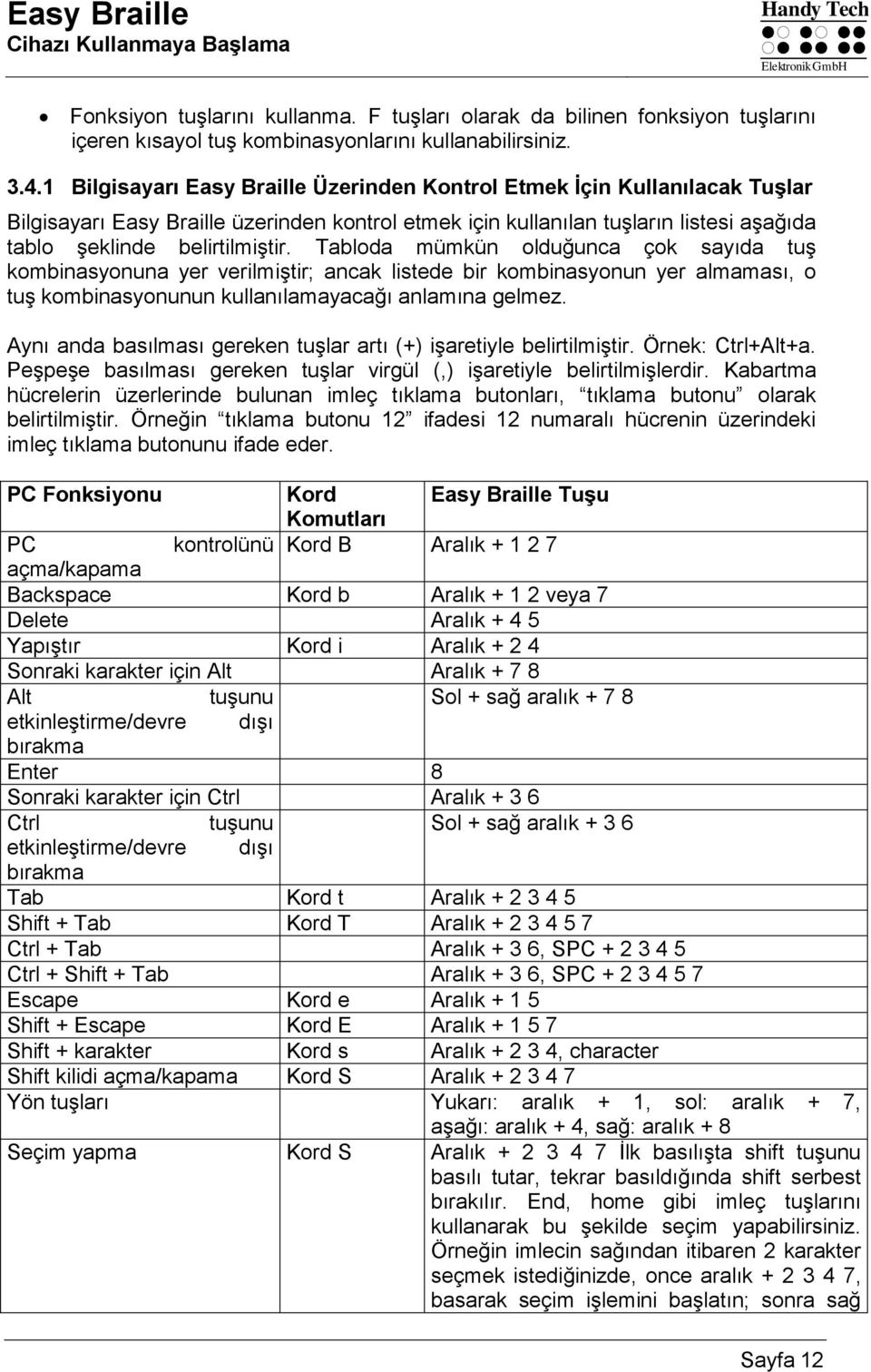 Tabloda mümkün olduğunca çok sayıda tuş kombinasyonuna yer verilmiştir; ancak listede bir kombinasyonun yer almaması, o tuş kombinasyonunun kullanılamayacağı anlamına gelmez.