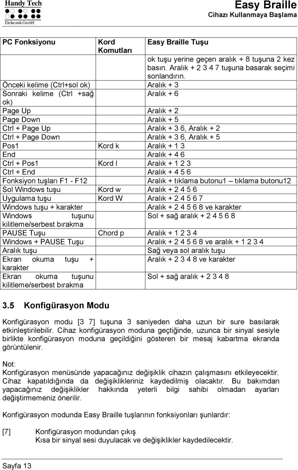 5 Pos1 Kord k Aralık + 1 3 End Aralık + 4 6 Ctrl + Pos1 Kord l Aralık + 1 2 3 Ctrl + End Aralık + 4 5 6 Fonksiyon tuşları F1 - F12 Aralık + tıklama butonu1 tıklama butonu12 Sol Windows tuşu Kord w