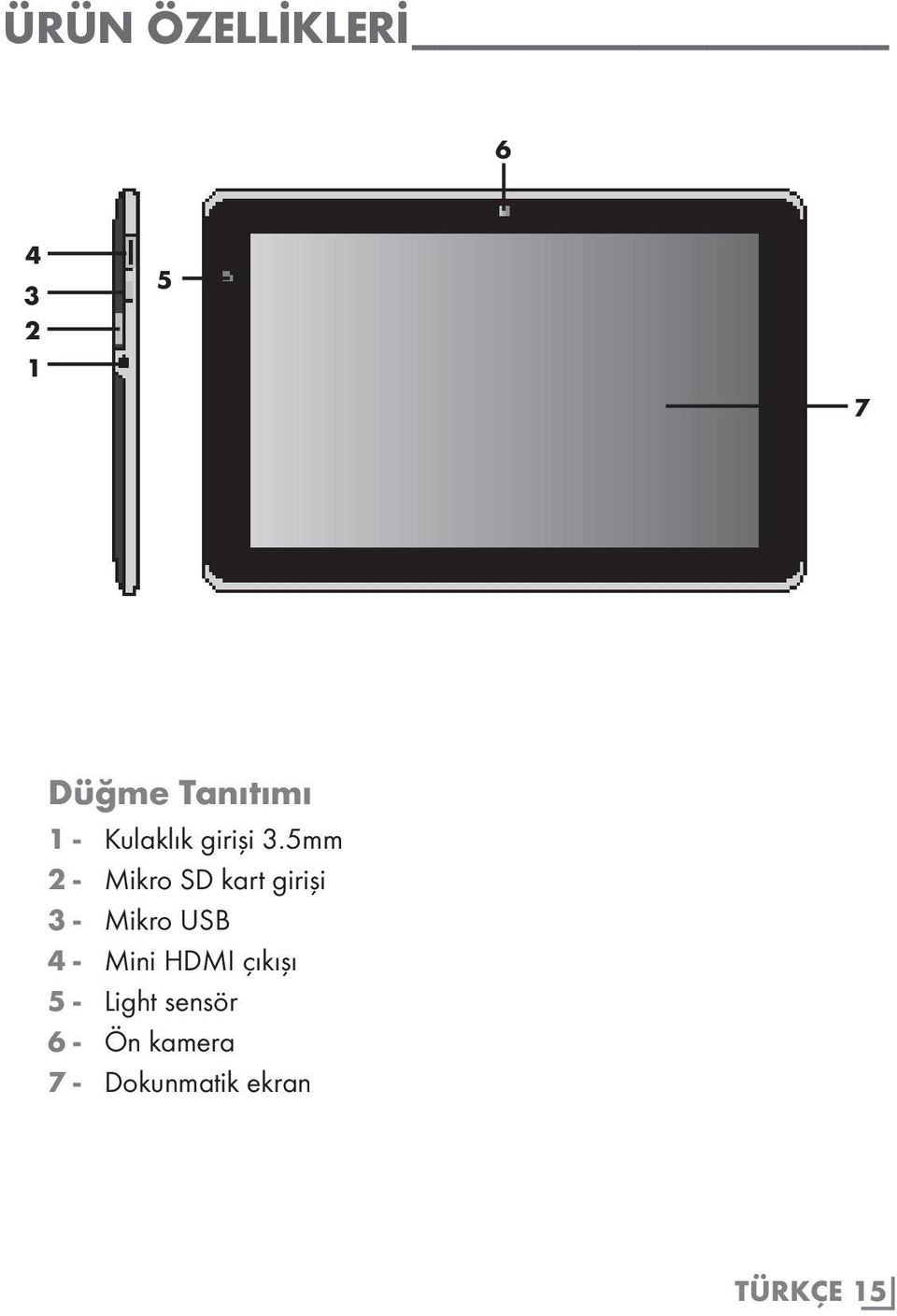 5mm 2 - Mikro SD kart girişi 3 - Mikro USB 4 -