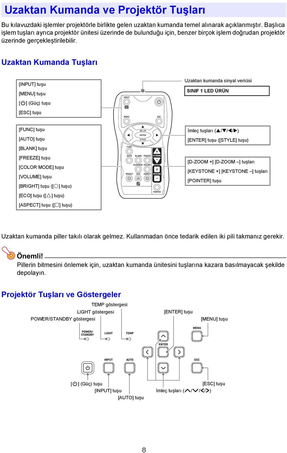 Uzaktan Kumanda Tuşları [INPUT] tuşu [MENU] tuşu Uzaktan kumanda sinyal vericisi SINIF 1 LE ÜRÜN [P] (Güç) tuşu [ESC] tuşu [FUNC] tuşu [AUTO] tuşu [BLANK] tuşu [FREEZE] tuşu [COLOR MOE] tuşu [VOLUME]