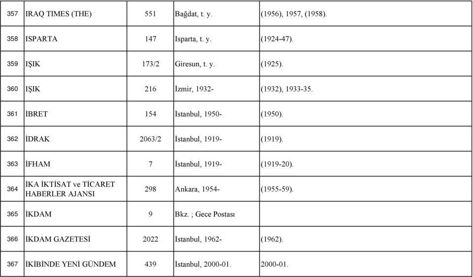 362 İDRAK 2063/2 İstanbul, 1919- (1919). 363 İFHAM 7 İstanbul, 1919- (1919-20).