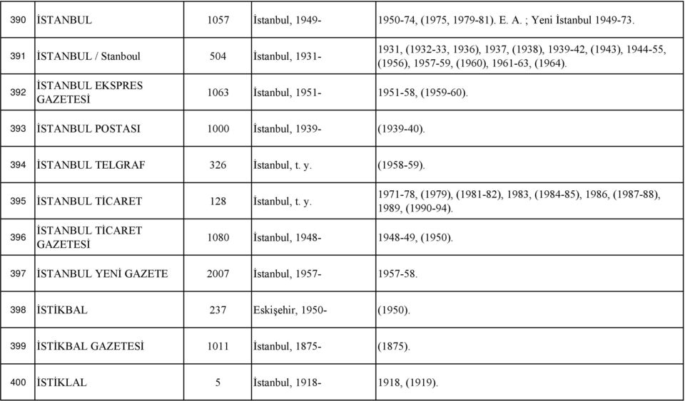 392 İSTANBUL EKSPRES GAZETESİ 1063 İstanbul, 1951-1951-58, (1959-60). 393 İSTANBUL POSTASI 1000 İstanbul, 1939- (1939-40). 394 İSTANBUL TELGRAF 326 İstanbul, t. y. (1958-59).