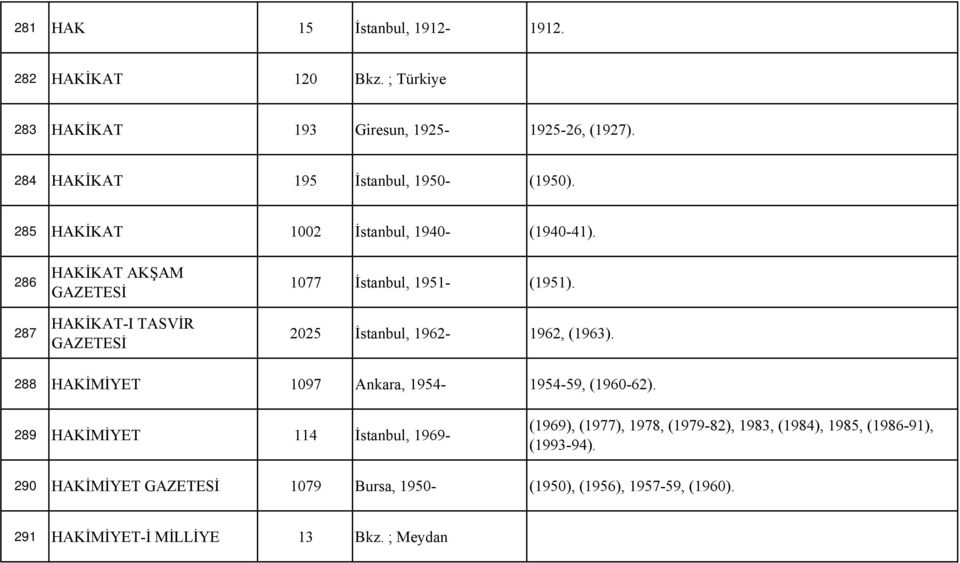 286 287 HAKİKAT AKŞAM GAZETESİ HAKİKAT-I TASVİR GAZETESİ 1077 İstanbul, 1951- (1951). 2025 İstanbul, 1962-1962, (1963).