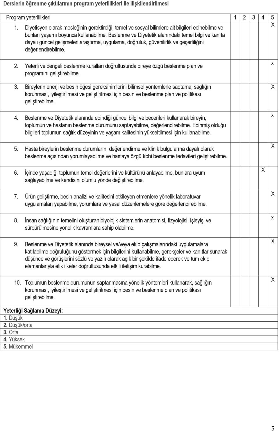 Beslenme ve Diyetetik alanındaki temel bilgi ve kanıta dayalı güncel gelişmeleri araştırma, uygulama, doğruluk, güvenilirlik ve geçerliliğini değerlendirebilme. 2.