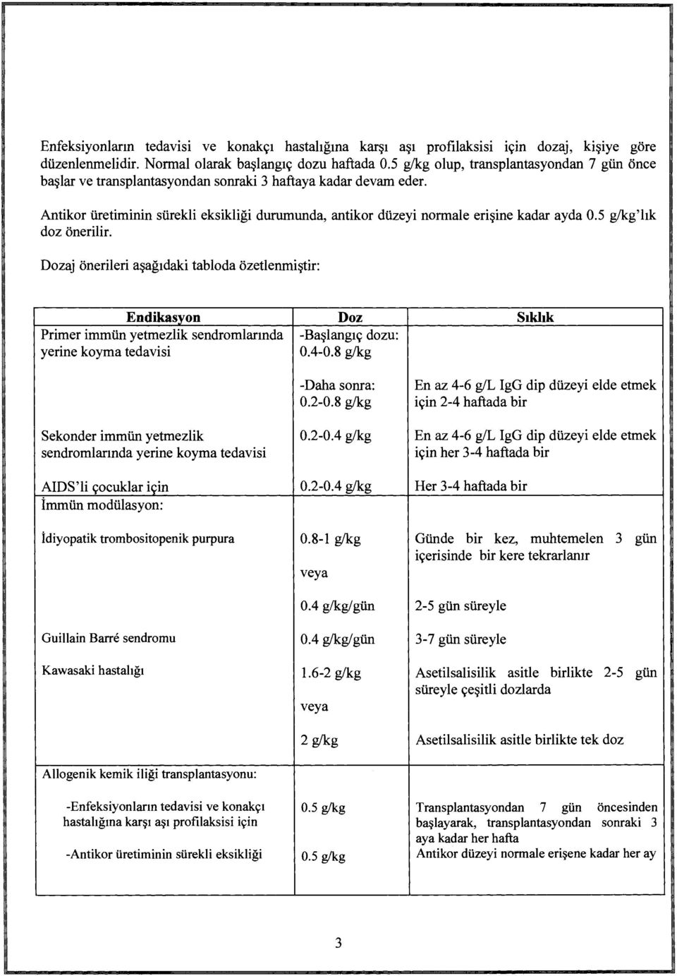 5 g/kg'lık doz önerilir.