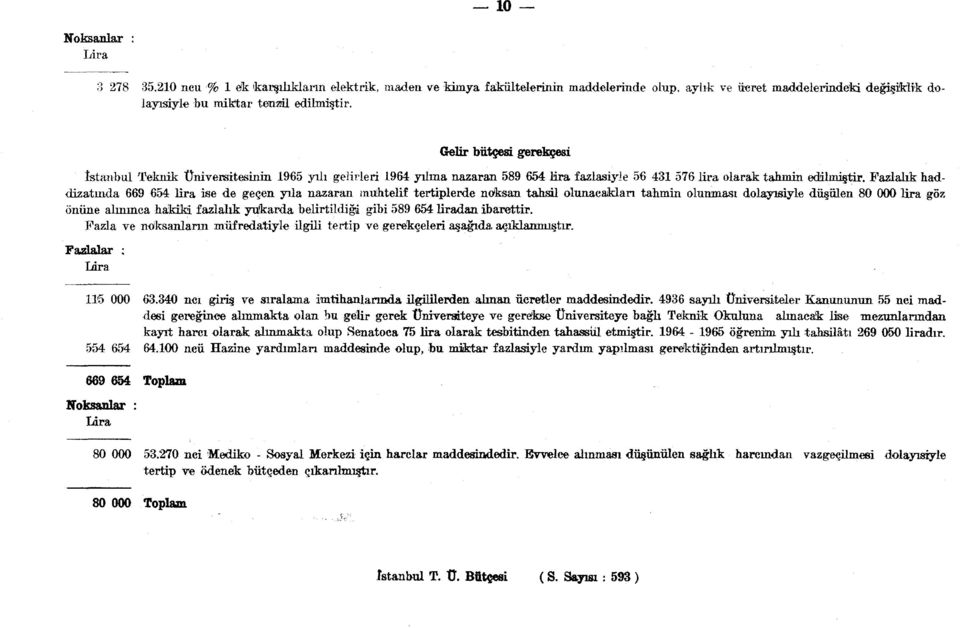 noksan tahsil olunacakları tahmin olun önüne alınınca hakiki fazlalık yukarda belirtildiği gibi 589 65 liradan ibarettir.