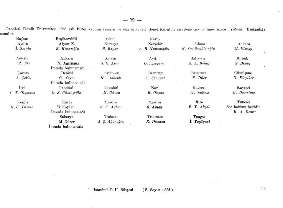 Şenyurt İmzada bulunamadı İçel İstanbul î.stanlbu] Kars C. T. Okyayuz O. Z. Giimüşoğlu M. Güven K. Okyay Konya Maraş Mardin Mardin II. C. Yvlmaz E. Kaplan E. K. Aybar Ş.