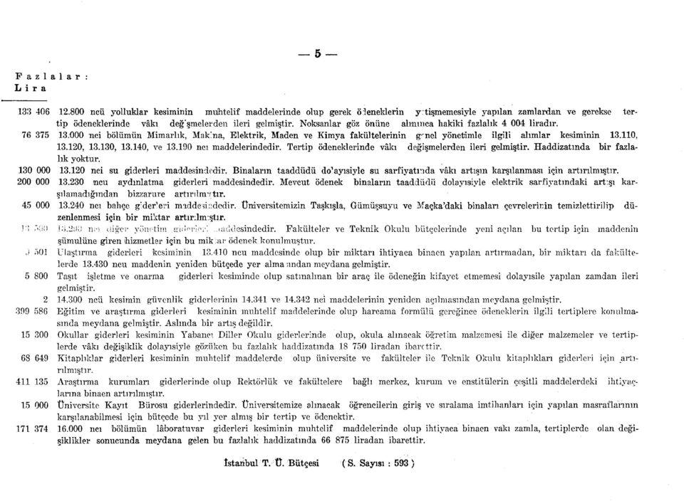 Tertip ödeneklerinde vâki değişmelerden ileri ge lık yoktur. 30 000 3.0 nci su giderleri maddesindedir. Binaların taaddüdü do^yısiyle su sarfiyatında vâki artışın ka 00 000 3.