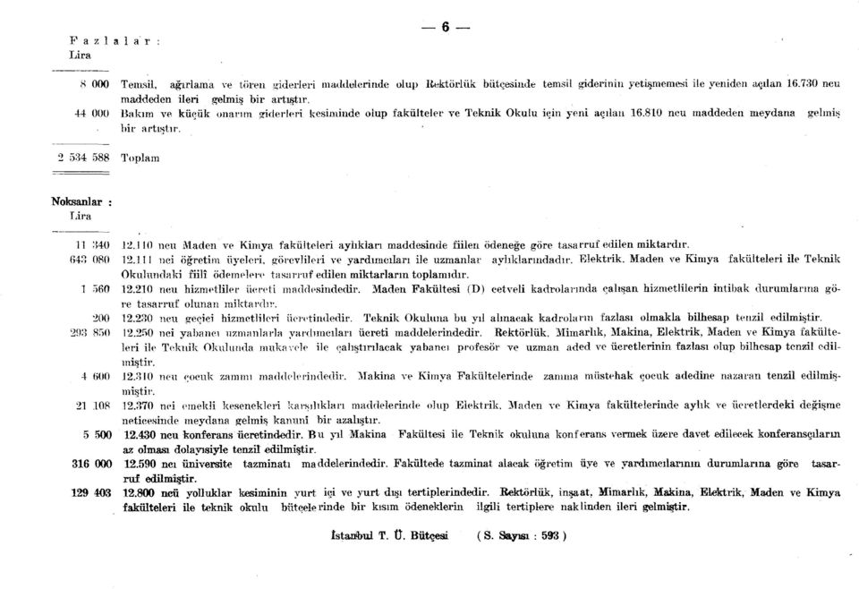 0 ncu Maden ve Kimya fakülteleri aylıkları maddesinde fiilen ödeneğe göre tasarruf edilen 63 080.. ııci öğretim üyeleri, görevlileri ve yardımcıları ile uzmanlar aylıklarındadır. Elektrik.