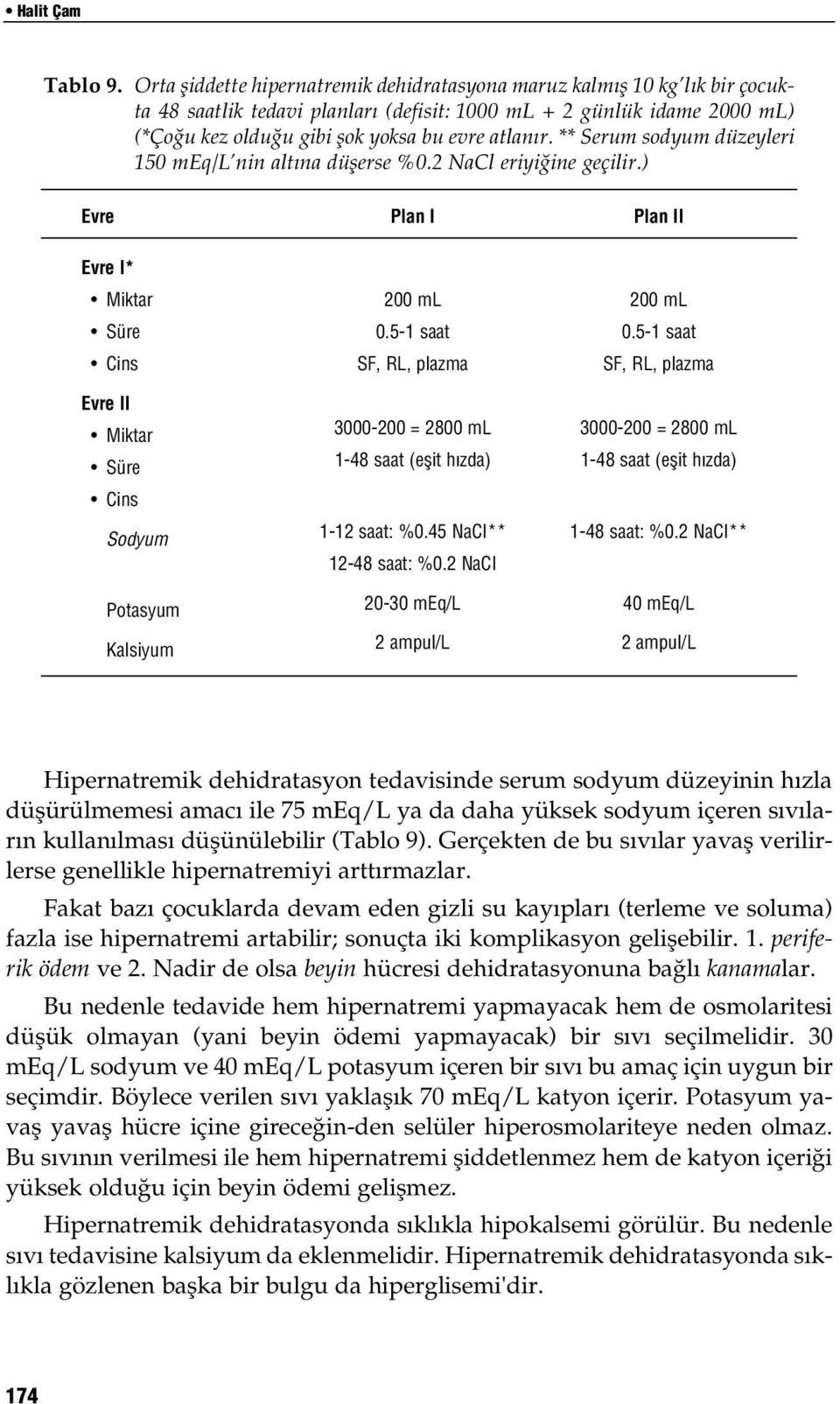 ** Serum sodyum düzeyleri 150 meq/l nin alt na düflerse %0.2 NaCl eriyi ine geçilir.