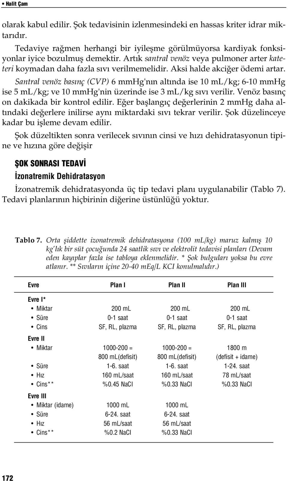 Santral venöz bas nç (CVP) 6 mmhg'n n alt nda ise 10 ml/kg; 6-10 mmhg ise 5 ml/kg; ve 10 mmhg'nin üzerinde ise ml/kg s v verilir. Venöz bas nç on dakikada bir kontrol edilir.