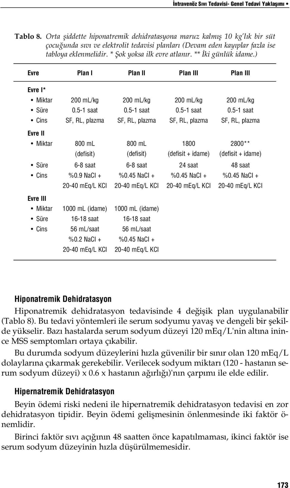 * fiok yoksa ilk evre atlan r. ** ki günlük idame.