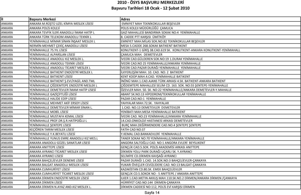 SOKAK NO:4 YENİMAHALLE ANKARA ANKARA TÜRK TELEKOM ANADOLU TEKNİK L 8. CADDE PTT KARŞISI ÜMİTKÖY ANKARA YENİMAHALLE MİMAR SİNAN İNŞAAT MESLEK L EMNİYET MAH.MİLAS SOK.