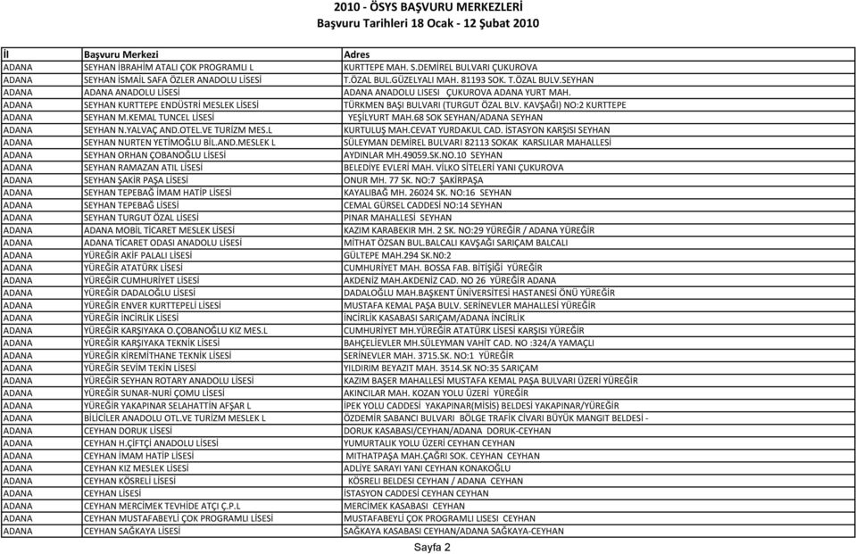 KAVŞAĞI) NO:2 KURTTEPE ADANA SEYHAN M.KEMAL TUNCEL LİSESİ YEŞİLYURT MAH.68 SOK SEYHAN/ADANA SEYHAN ADANA SEYHAN N.YALVAÇ AND.OTEL.VE TURİZM MES.L KURTULUŞ MAH.CEVAT YURDAKUL CAD.