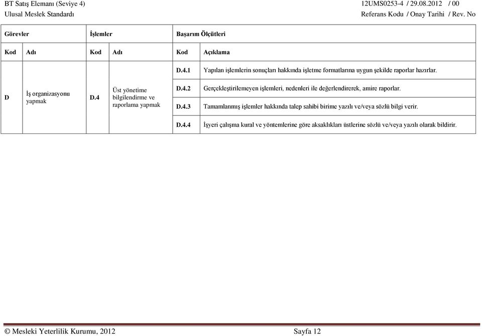 Tamamlanmış işlemler hakkında talep sahibi birime yazılı ve/veya sözlü bilgi verir. D.4.