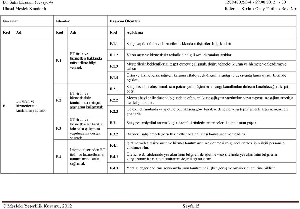 4 Ürün ve hizmetlerin, müşteri kararını etkileyecek önemli avantaj ve dezavantajlarını uygun biçimde açıklar. F BT ürün ve hizmetlerinin tanıtımını yapmak F.2 F.3 F.