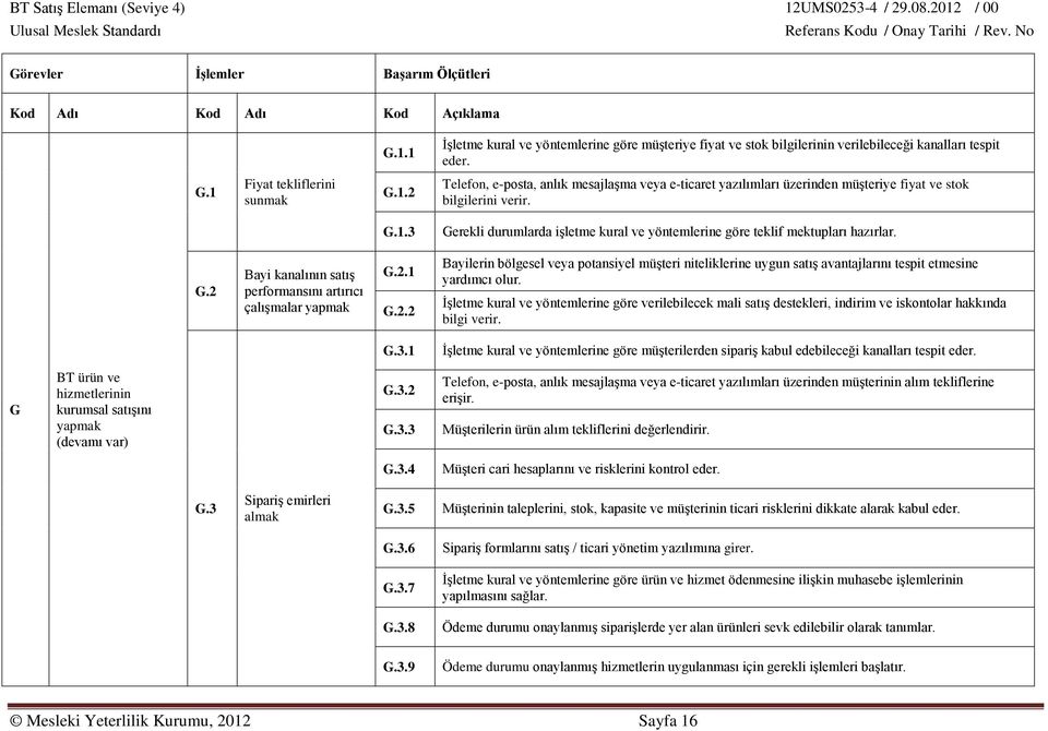 Bayi kanalının satış performansını artırıcı çalışmalar yapmak G.2.1 G.2.2 Bayilerin bölgesel veya potansiyel müşteri niteliklerine uygun satış avantajlarını tespit etmesine yardımcı olur.