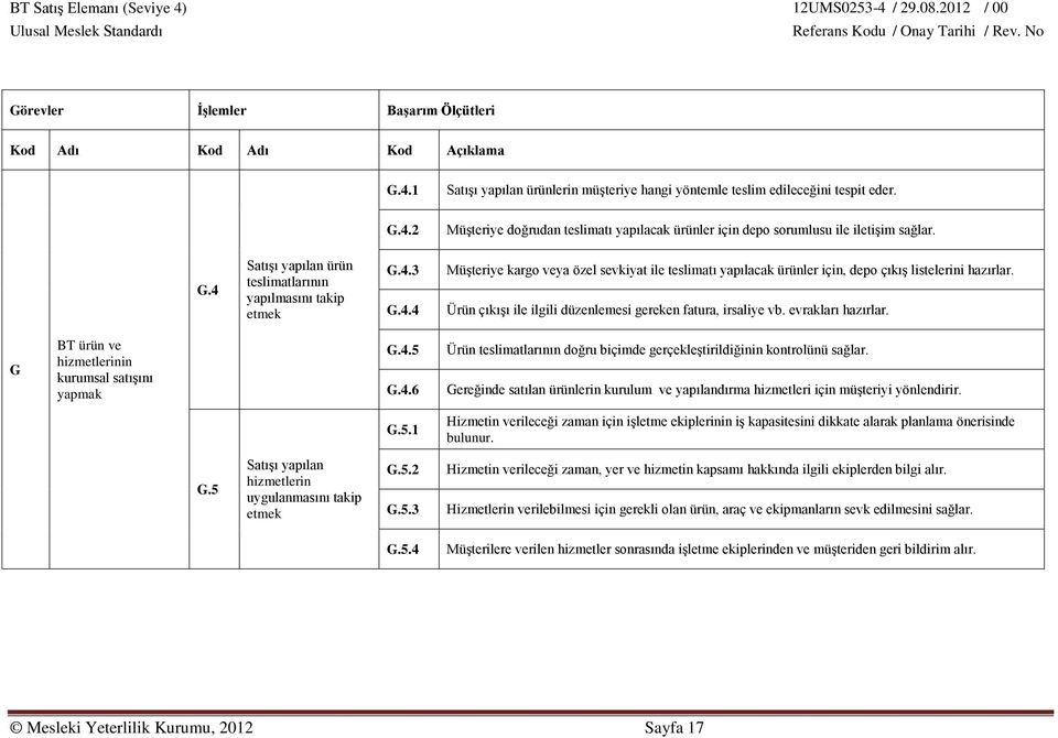 G BT ürün ve hizmetlerinin kurumsal satışını yapmak G.4.5 G.4.6 Ürün teslimatlarının doğru biçimde gerçekleştirildiğinin kontrolünü sağlar.