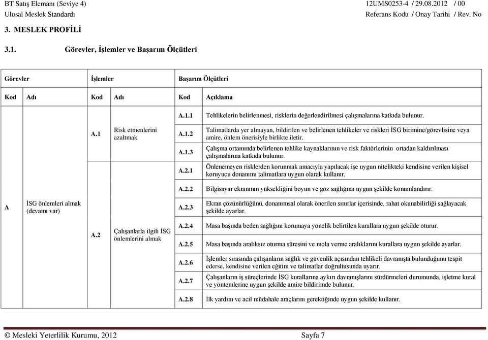 1 Önlenemeyen risklerden korunmak amacıyla yapılacak işe uygun nitelikteki kendisine verilen kişisel koruyucu donanımı talimatlara uygun olarak kullanır. A.2.