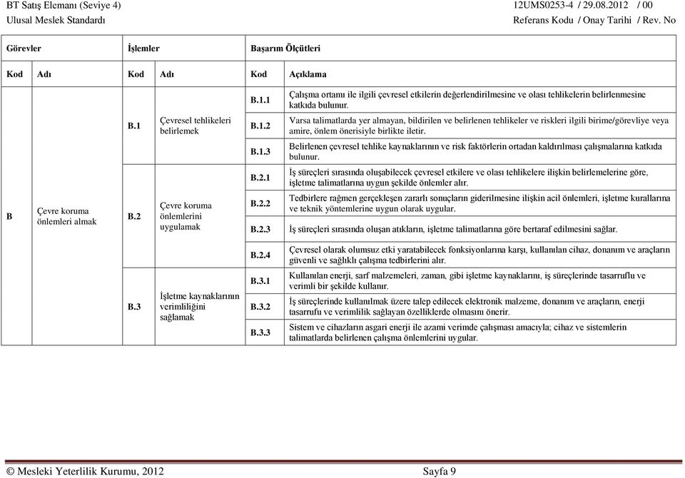1 İş süreçleri sırasında oluşabilecek çevresel etkilere ve olası tehlikelere ilişkin belirlemelerine göre, işletme talimatlarına uygun şekilde önlemler alır. B Çevre koruma önlemleri almak B.