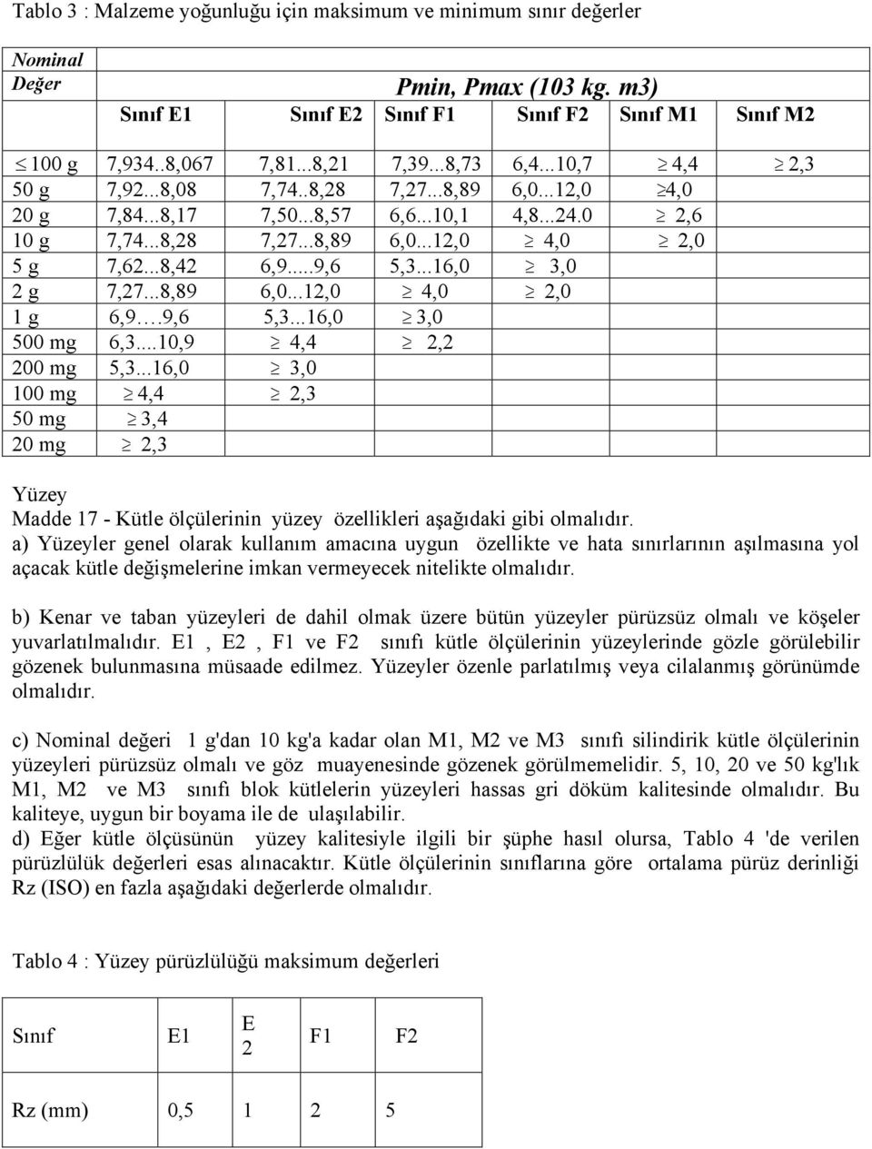 ..8,42 6,9...9,6 5,3...16,0 3,0 2 g 7,27...8,89 6,0...12,0 4,0 2,0 1 g 6,9.9,6 5,3...16,0 3,0 500 mg 6,3...10,9 4,4 2,2 200 mg 5,3.