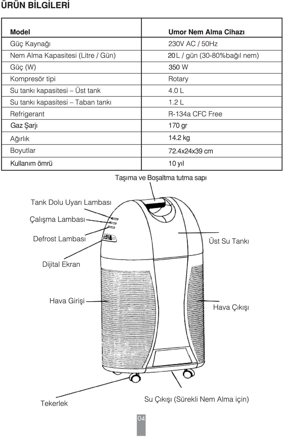 2 kg 72.