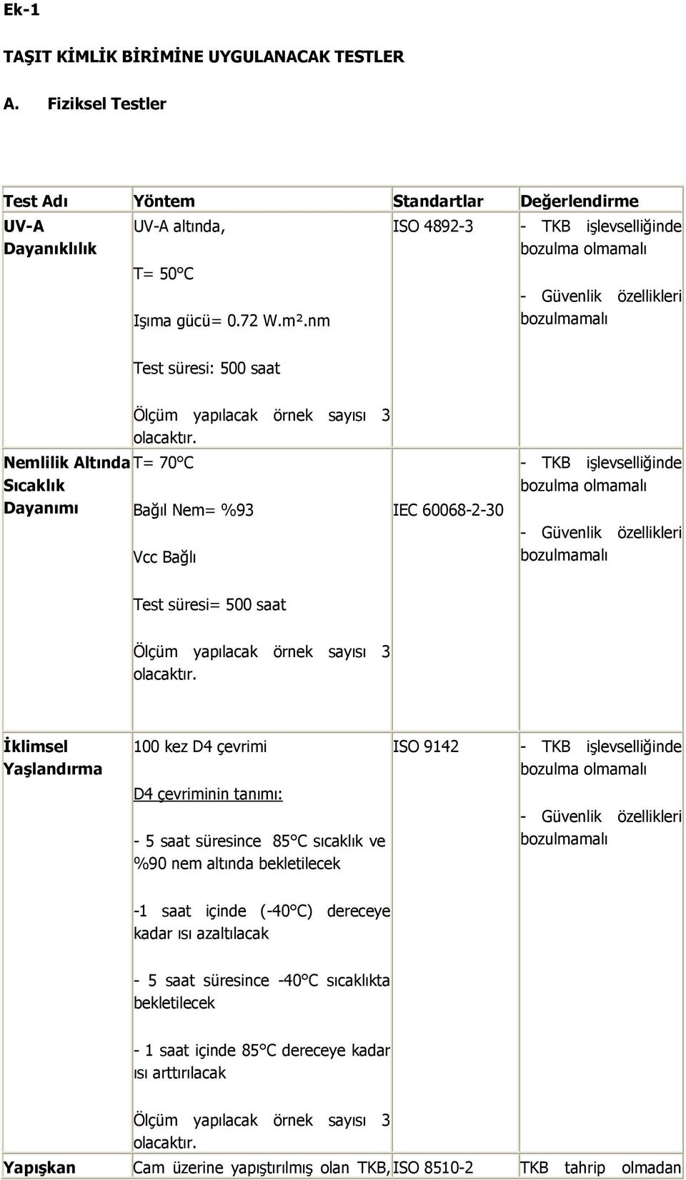 Vcc Bağlı IEC 60068-2-30 - TKB işlevselliğinde - Güvenlik özellikleri bozulmamalı Test süresi= 500 saat Ölçüm yapılacak örnek sayısı 3 olacaktır.