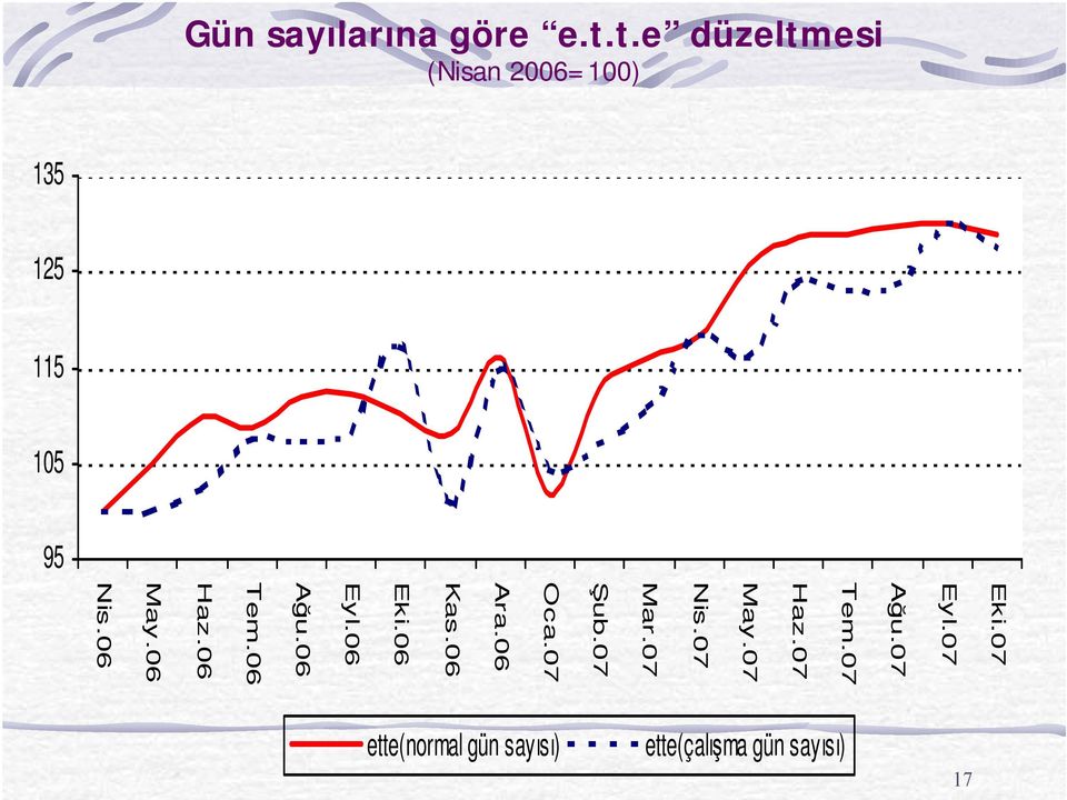 07 Mar.07 ub.07 Oca.07 Ara.06 Kas.06 Eki.06 Eyl.06 Au.06 Tem.