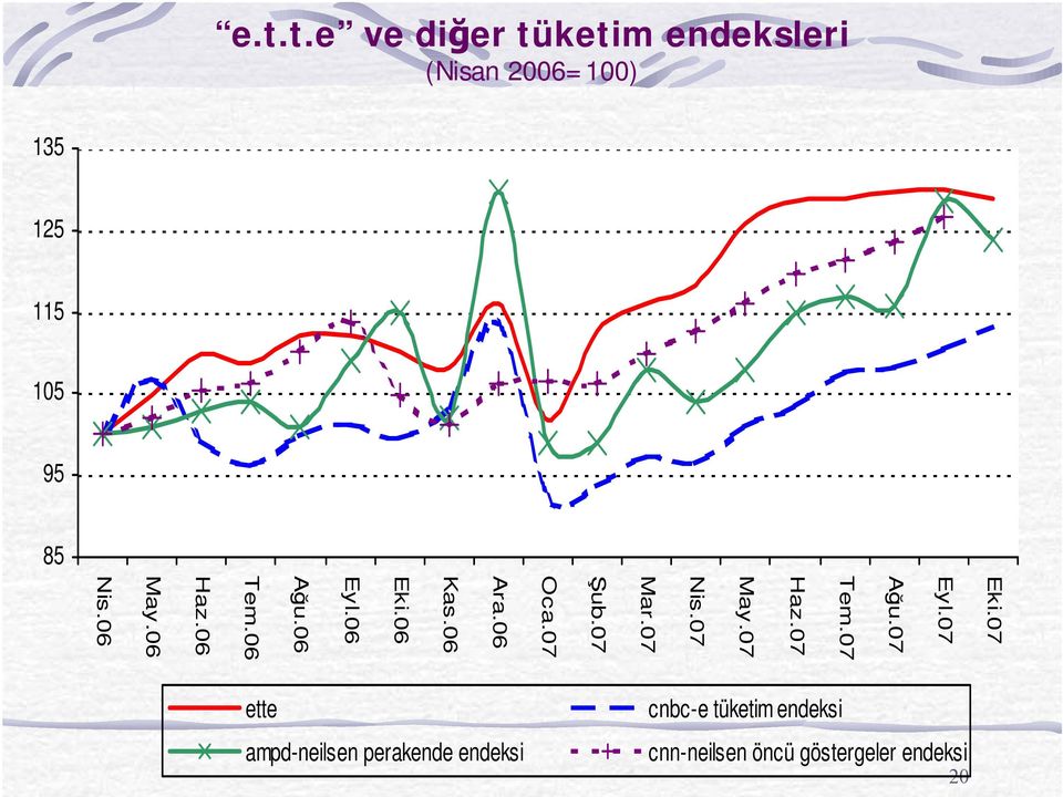 06 Au.06 Tem.06 Haz.06 " May.06 Nis.